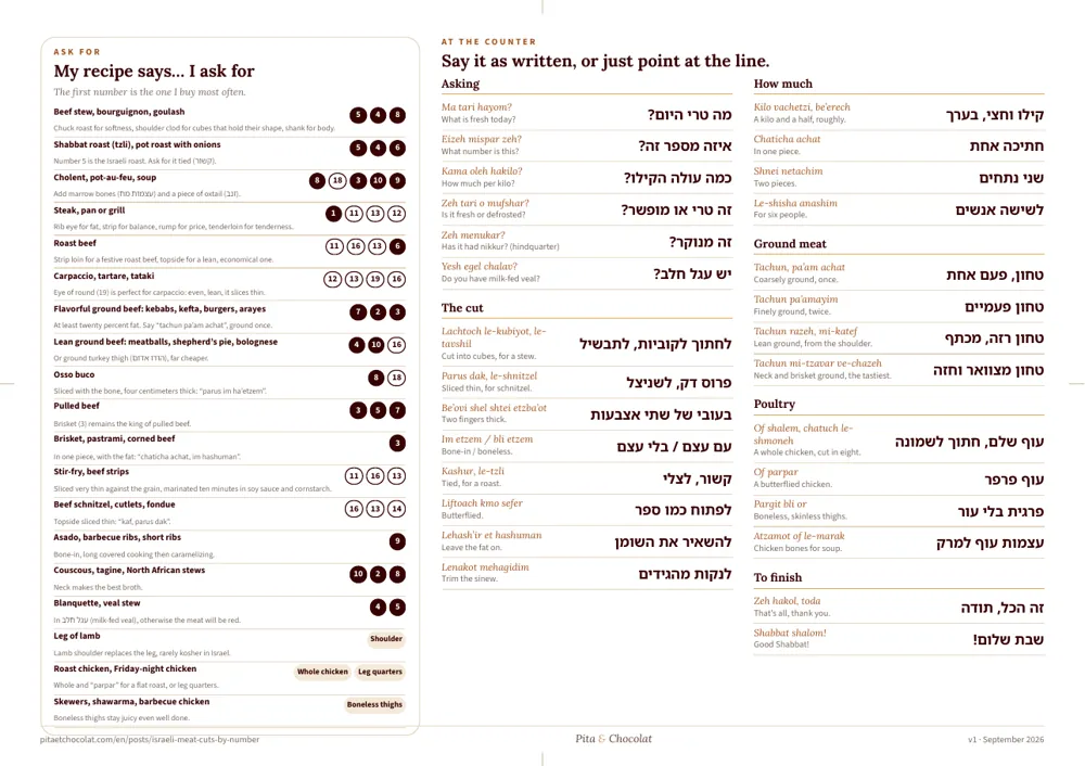 Back: phrases and dishes by number