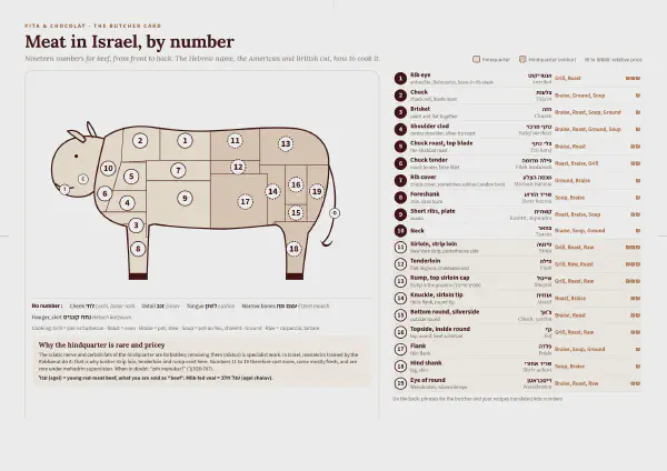The butcher card, front