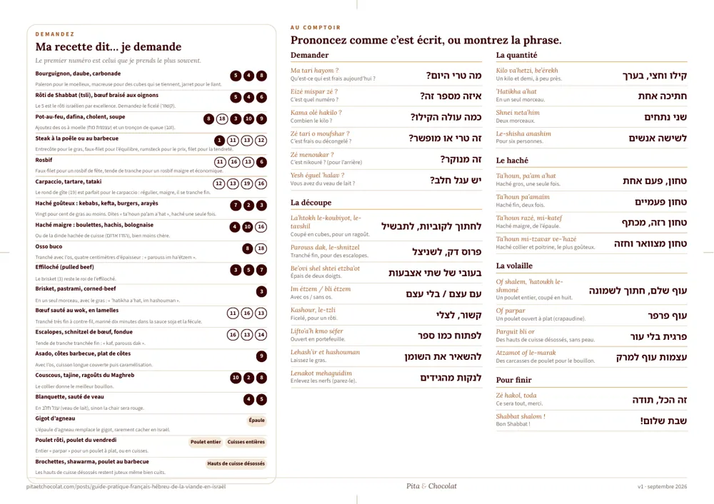 Le verso : phrases et recettes en numéros