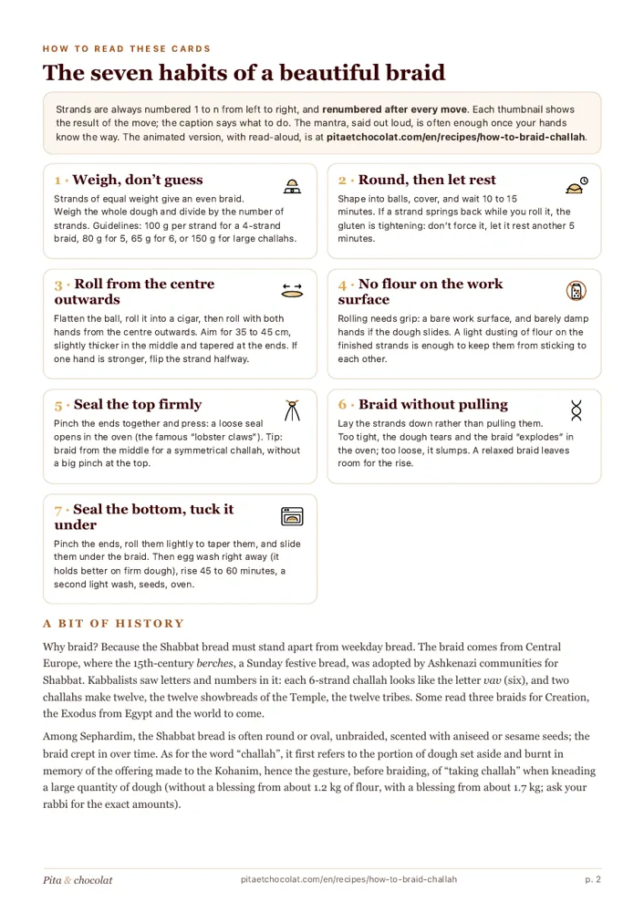 The seven habits
