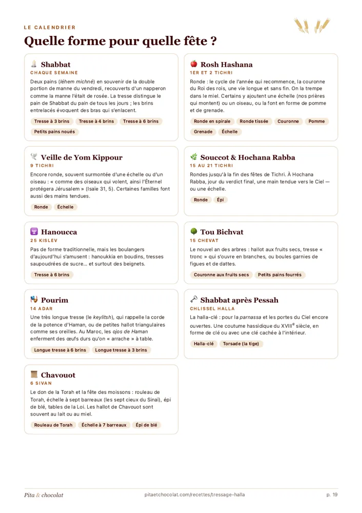 Le calendrier des formes