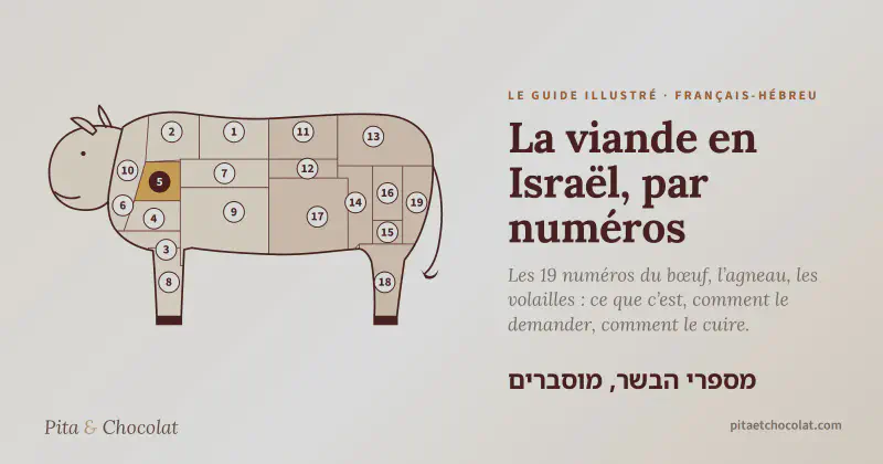 La viande en Israël : le guide illustré des numéros, français-hébreu